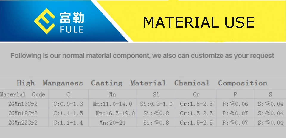 HP Bowl Liner Concave Mantle for Cone Crusher Spare Parts